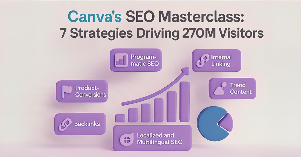 3D graphic showing Canva’s 7 SEO strategies including backlinks, internal linking, and multilingual SEO.