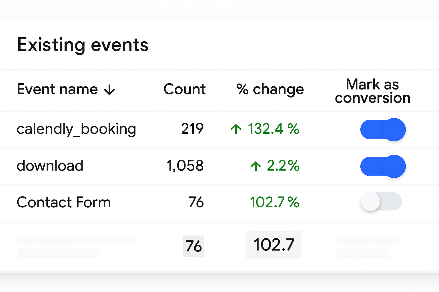 Screenshot of Existing Events - GTM