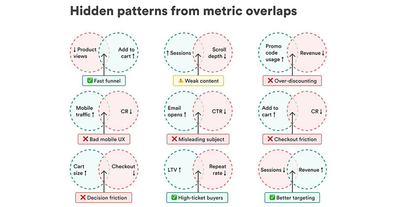 Unlocking Hidden Ecommerce Insights with Metric Pairs